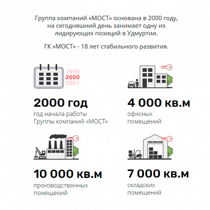 ГК Мост (Ижевск), аренда и продажа коммерческой недвижимости