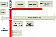 Центр занятости Юкаменское (ЦЗН), районный. Схема проезда.